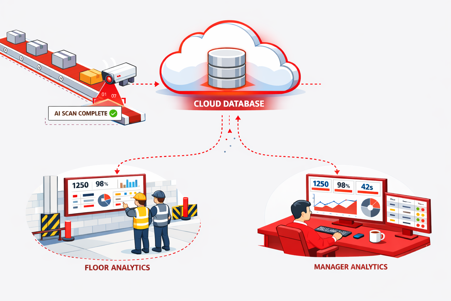 MomentTrack Solution